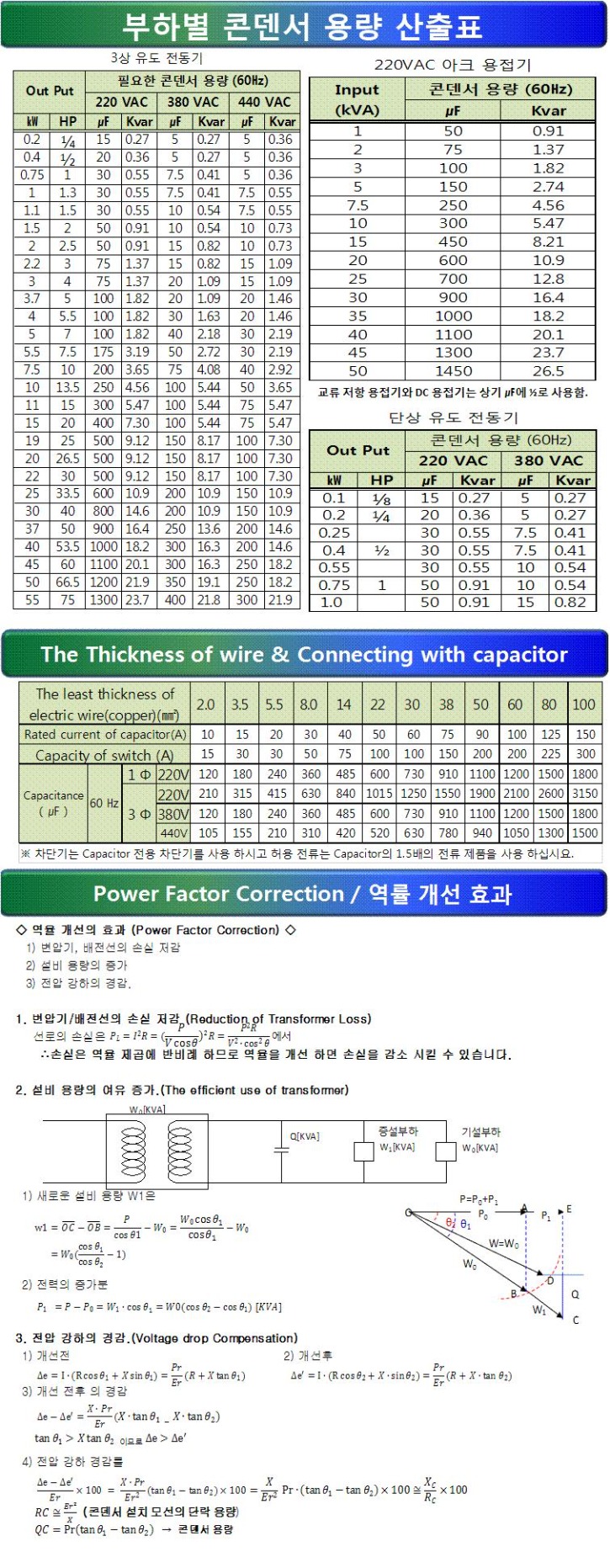 저압진상콘덴서 부하별 용량산출표.jpg