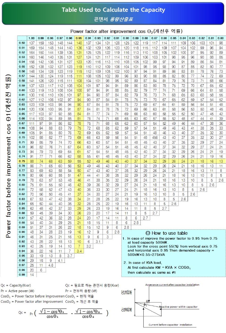 저압진상콘덴선 용량산출표.jpg